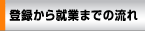登録から就業までの流れ