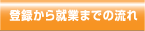 登録から就業までの流れ